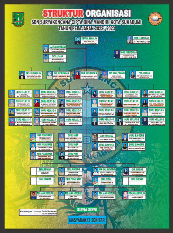 Struktur Organisasi